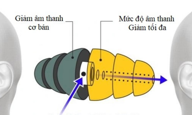 nút tai chống ồn